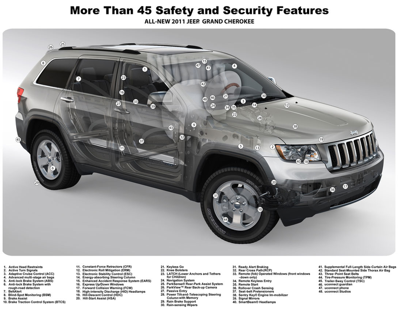 Illustration for article titled Enjoy Cutting-Edge Safety in the Lap of Luxury in the All-New 2011 Jeep Grand Cherokee